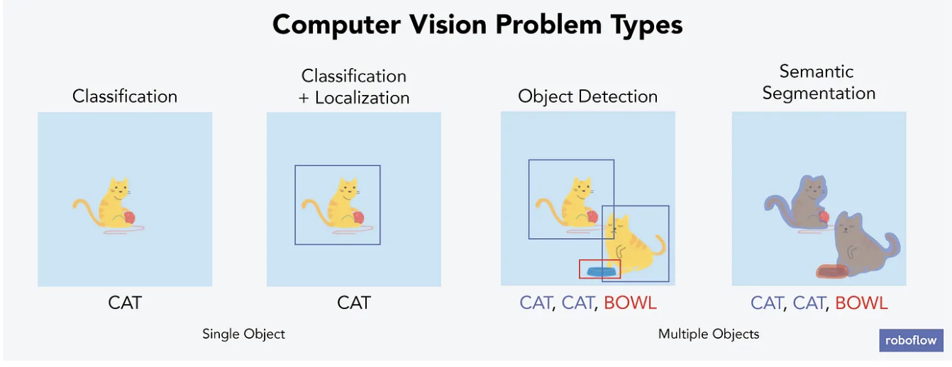 Computer vision project