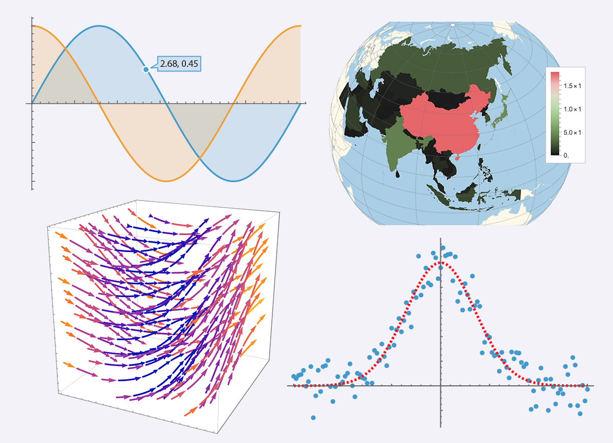 Data visualization dashboard project