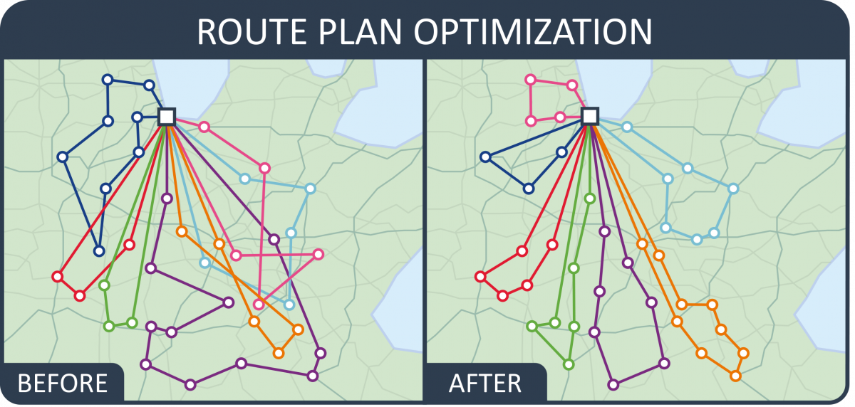 Route plan optimization project